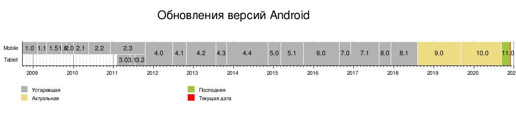 Грузим